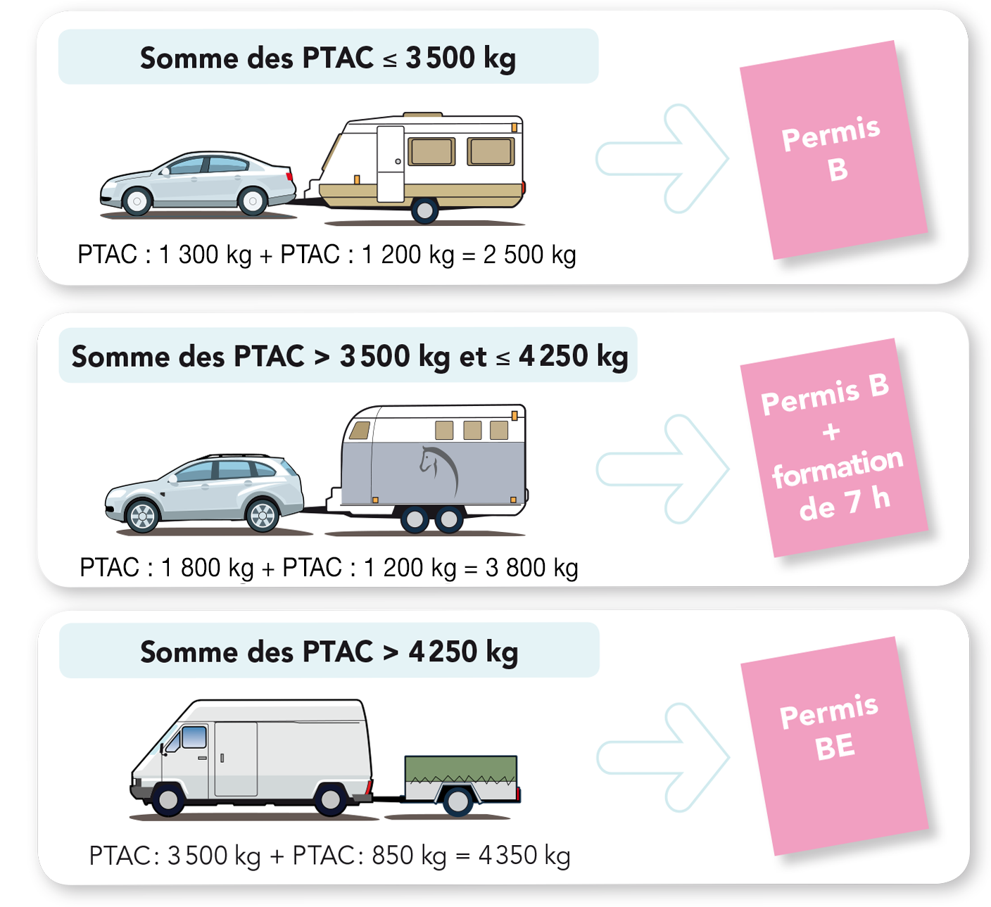 QUEL PERMIS Pour Tracter Une Remorque