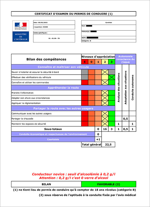 Comment Recevoir Son Permis De Conduire Après Examen, Délai Du ...