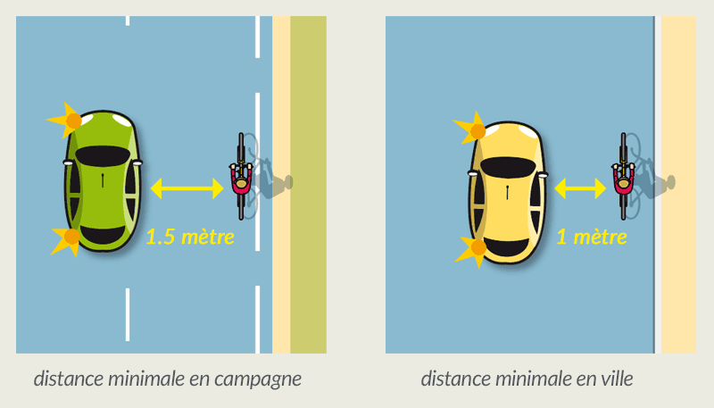 distance-minimale-cycliste