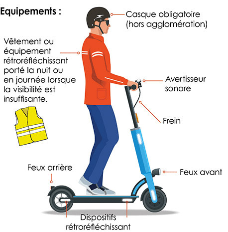 equipements_trottinette