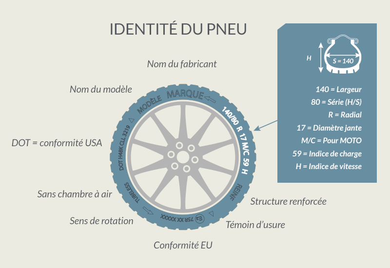 identite-pneu-moto