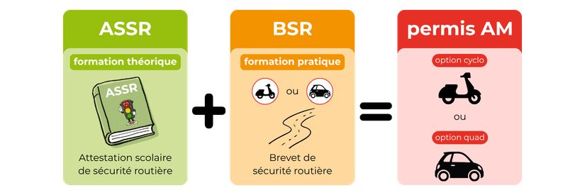 Illustration formation AM
