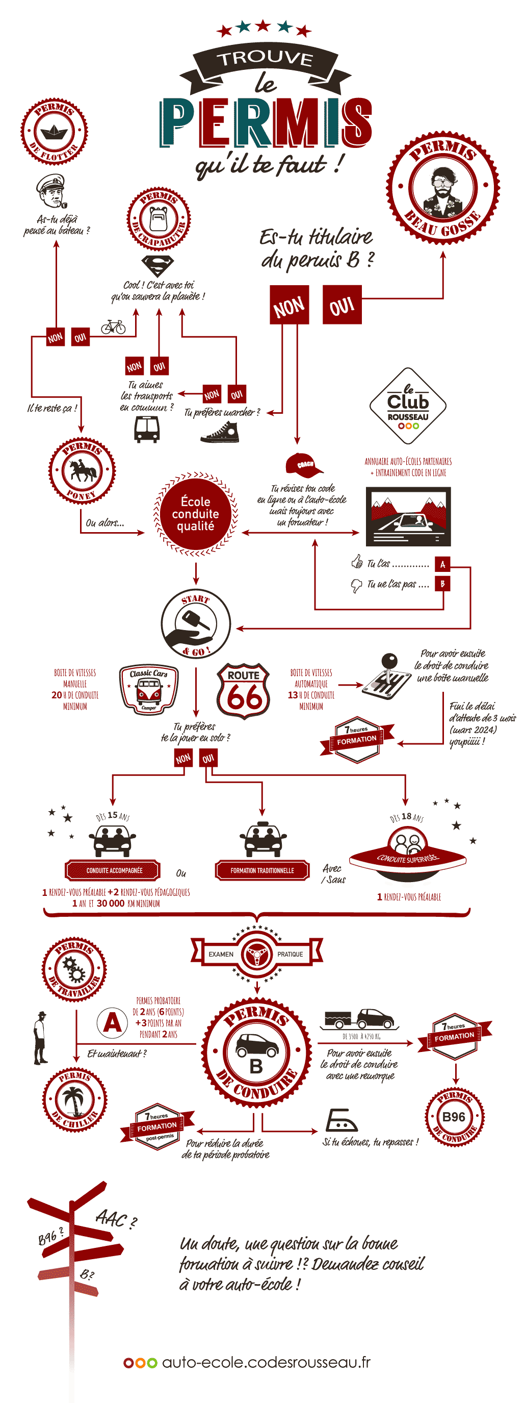 infographie-20240222