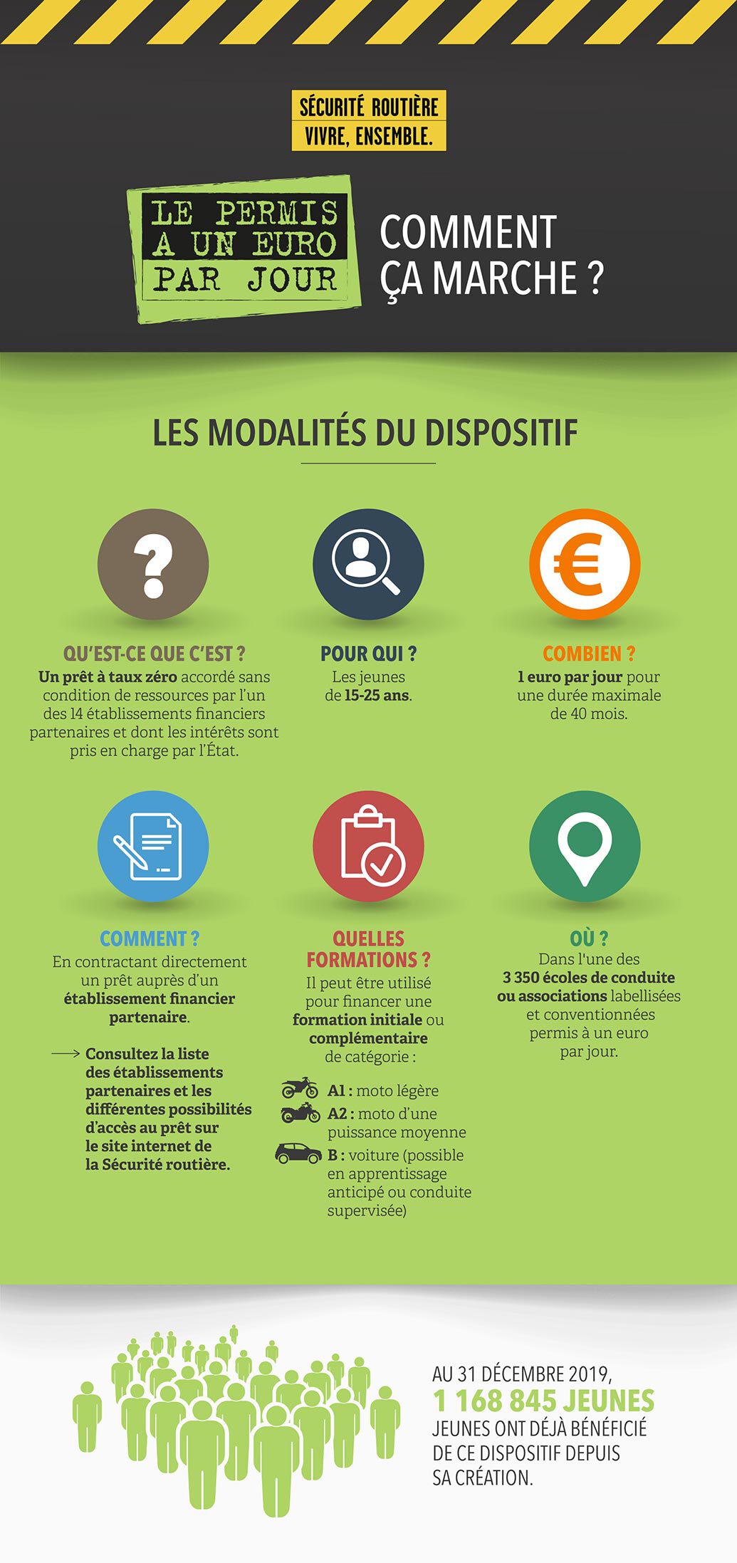 infographie-permis1euro