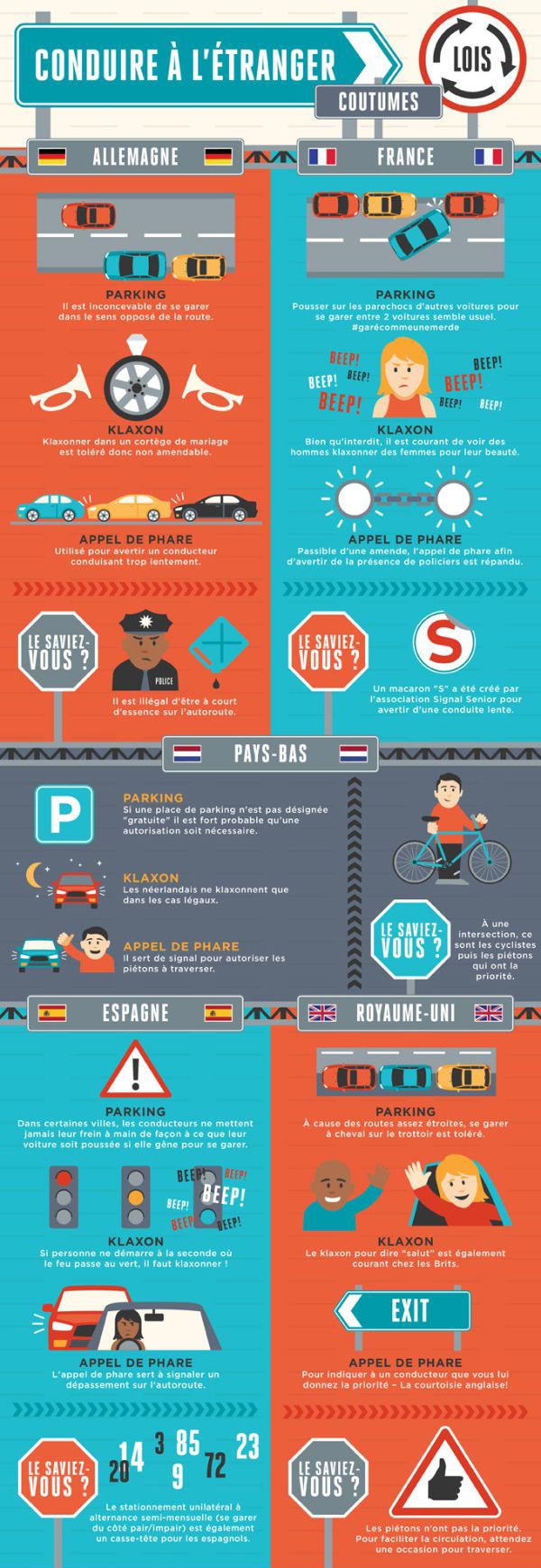 infographie-code-route-etranger
