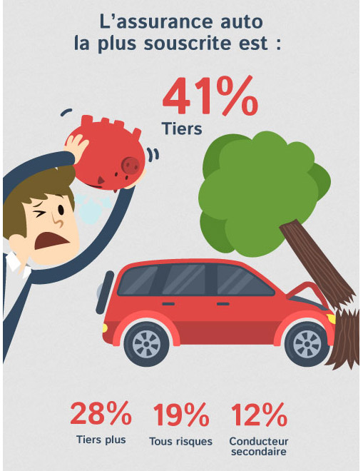 infographie-quelle-assurance-auto