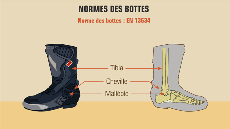 norme-bottes-motards