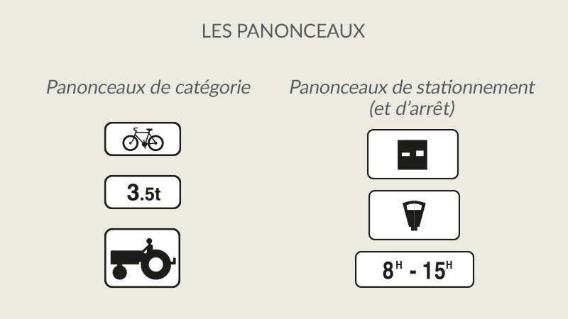 panonceaux-categorie-stationnement