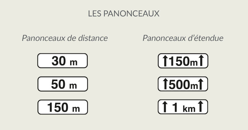 panonceaux-distance-etendue