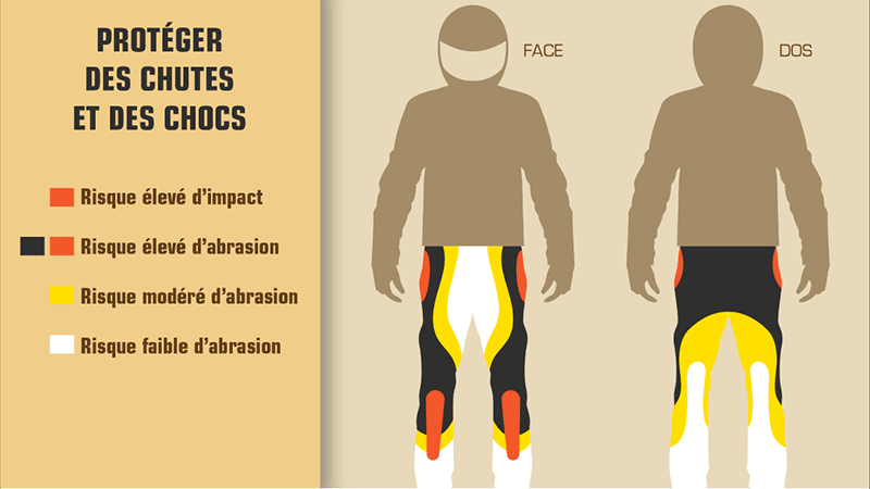 protection-membres-inferieurs-moto