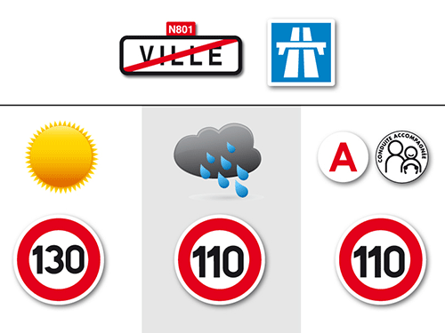 vitesse-maximale-autoroute